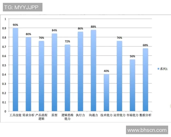 数据分析揭示北京足球队球员个人能力表现的关键因素与发展潜力 数据分析揭示北京足球队球员个人能力表现的关键因素与发展潜力