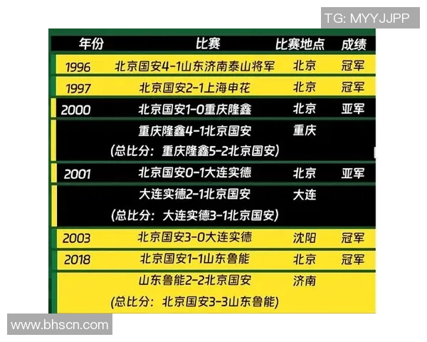 最新足球力量排行榜揭晓北京足球队强势领跑前十名 最新足球力量排行榜揭晓北京足球队强势领跑前十名